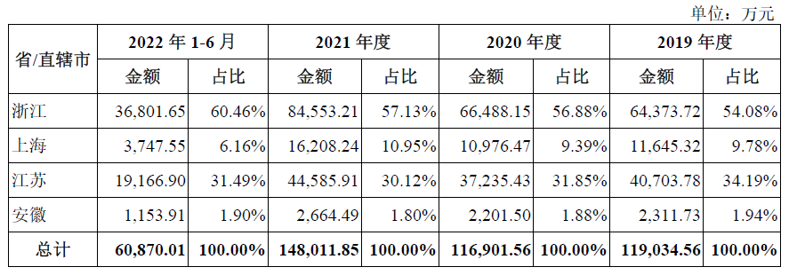 老娘舅，“饮恨”IPO