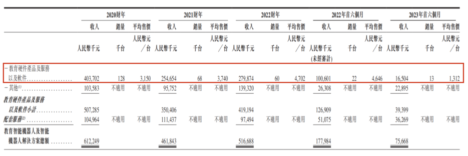 AI风口下，“人形机器人第一股”优必选能起飞吗？