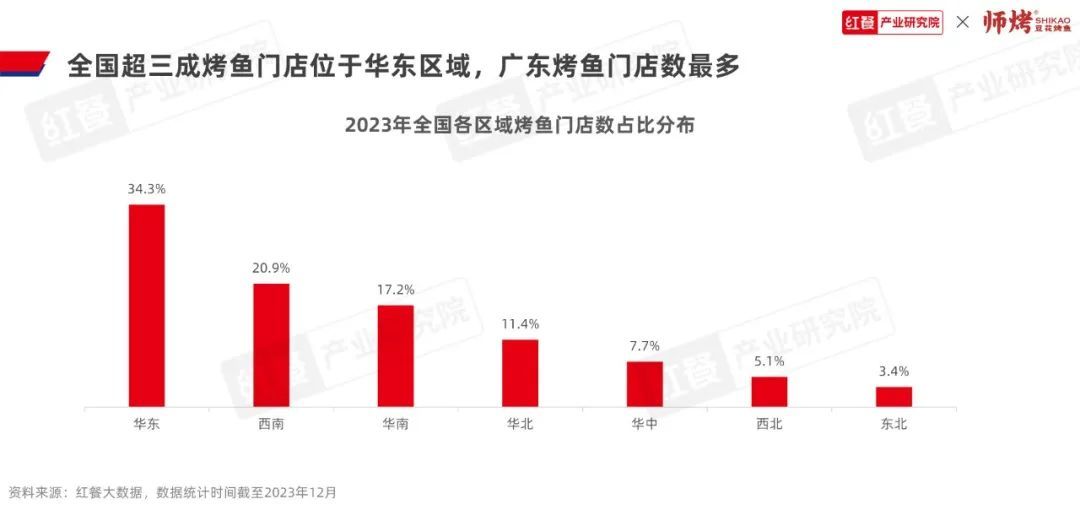 《烤鱼品类发展报告2023》发布：千亿赛道格局初定，豆花烤鱼热度飙升