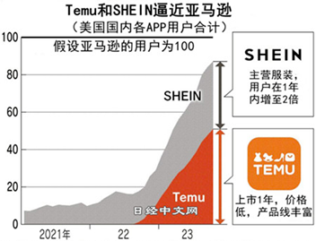 诉讼、建仓、扩张，跨境电商步入全面战争