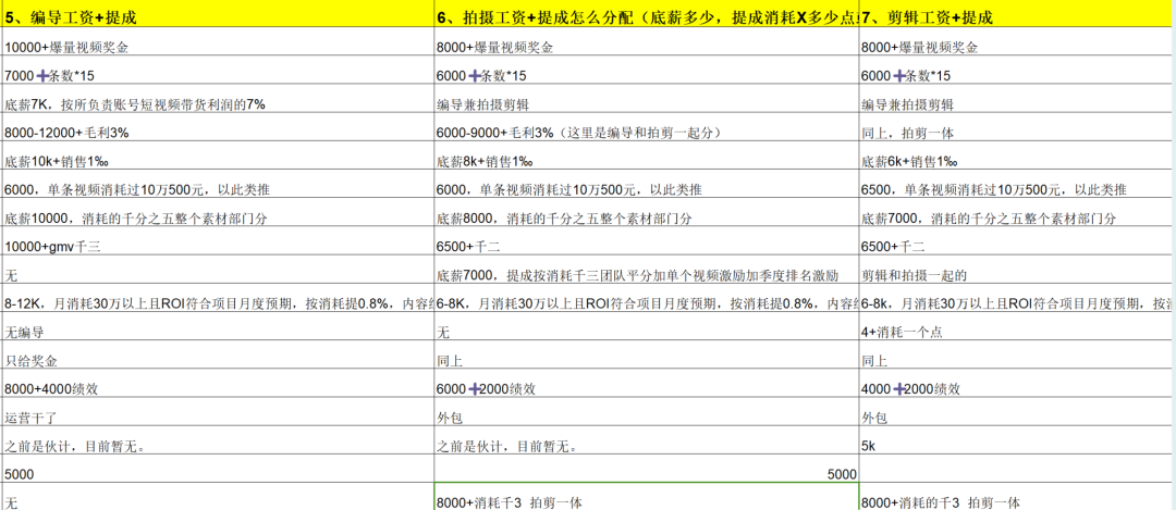 做了四年直播，我的团队培养方法论