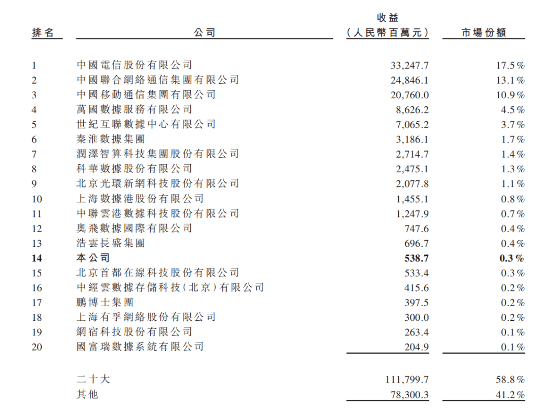 上市前分红4200万元，“数据服务中间商”云工场科技替供应商打工