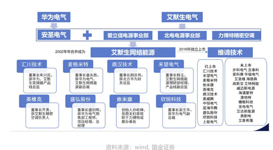 华为广撒英雄帖，车企争夺“含华量”