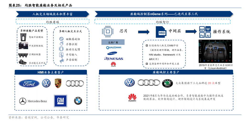 完成全球化布局的均胜电子，2024年最值得期待的龙头之一？