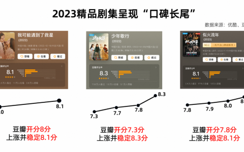 口碑长尾频现，优酷如何制造好内容？