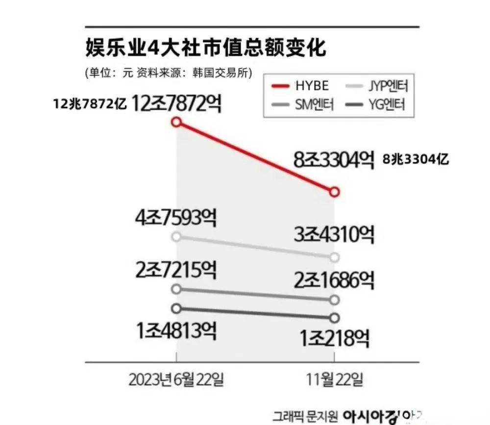 没了中国市场，K-Pop摇摇欲坠了？