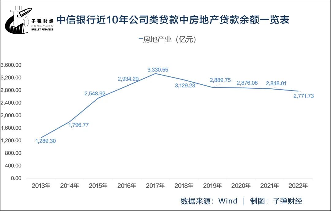 2.24亿罚单翻出贪腐旧案，中信银行历史包袱逐渐出清