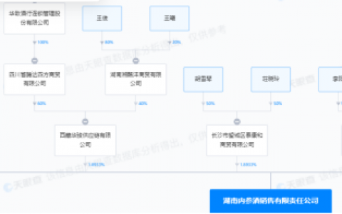 白酒“淘汰赛”猛加速，大败局案例该写谁？
