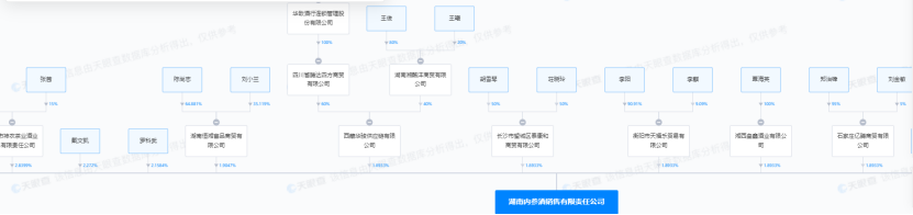 白酒“淘汰赛”猛加速，大败局案例该写谁？