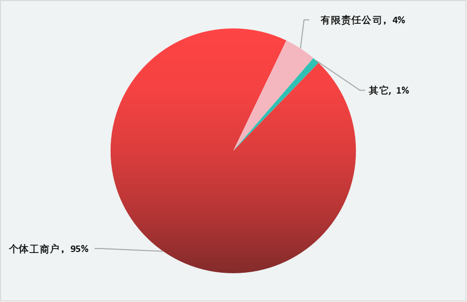 千万餐饮小店“求救”：熬不过寒冬，等不到春天