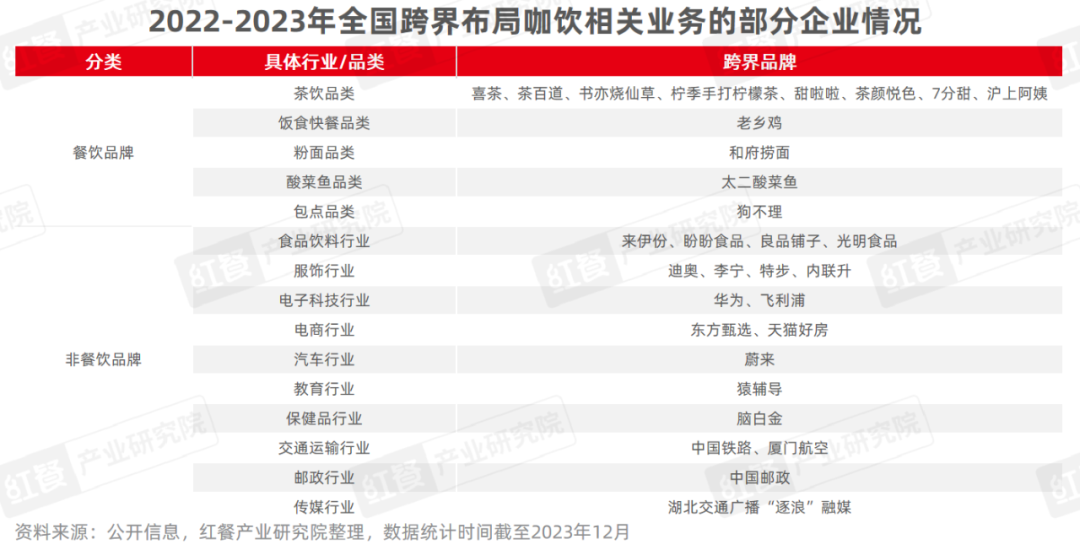 《现制饮品品类发展报告2023》发布：“卷”向深处，品牌竞争“硝烟”四起