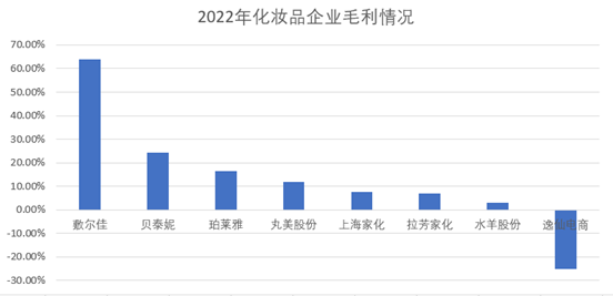 丸美的困境：失守护城河，踏步十年前