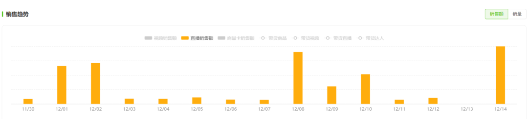 被架起来的董宇辉和东方甄选