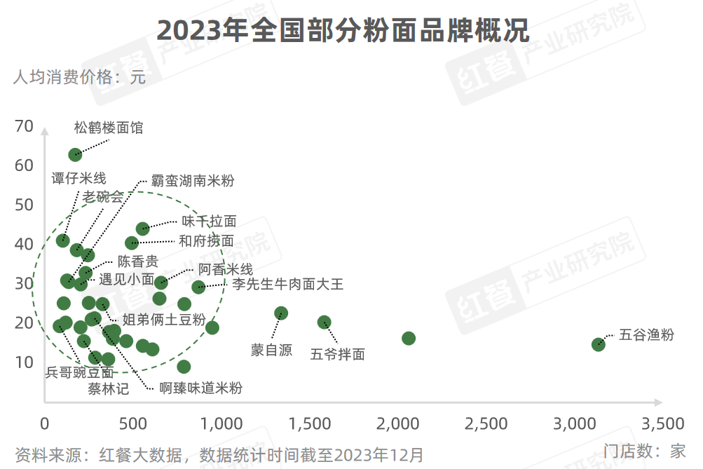 《小吃快餐品类发展报告2023》发布:全国超400万家门店同台竞速！