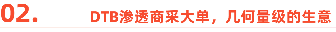 佣金降低至5%，亚马逊企业购开掘批量商采新机遇