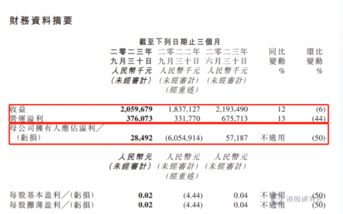 三季度利空出尽，金山软件即将“破茧”？