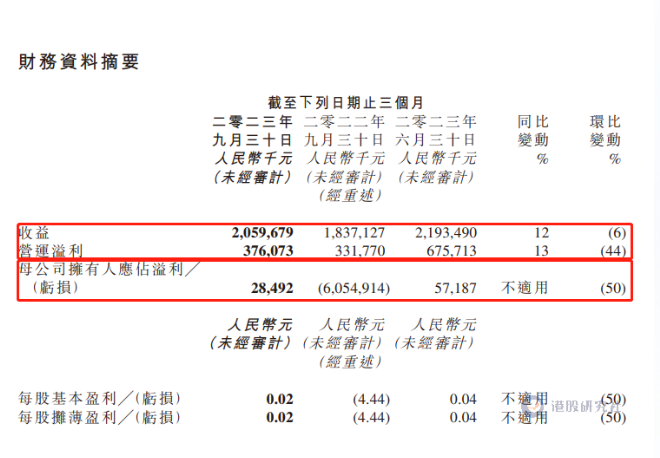 三季度利空出尽，金山软件即将“破茧”？