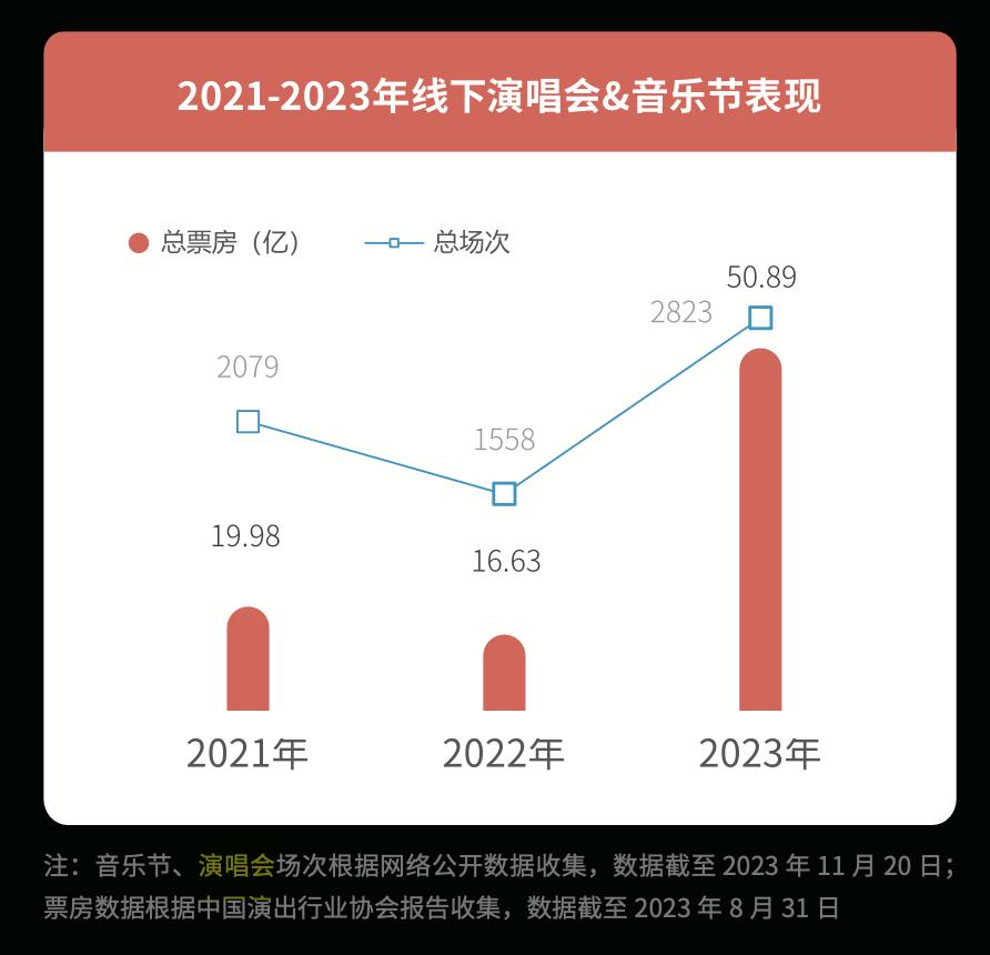 请回答2023：中国音乐产业的十大关键词