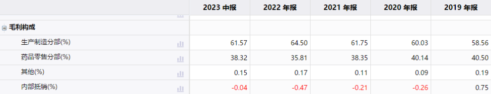 “过气”的同仁堂，逆势反攻