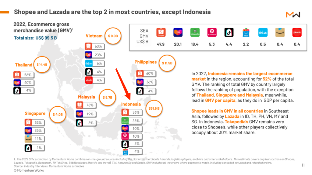 TikTok shop返场，Shopee应激