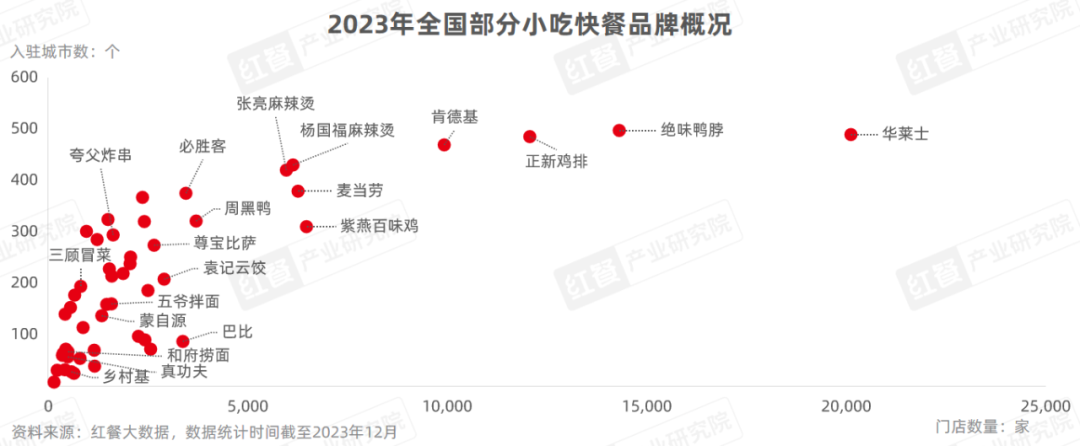 《小吃快餐品类发展报告2023》发布:全国超400万家门店同台竞速！