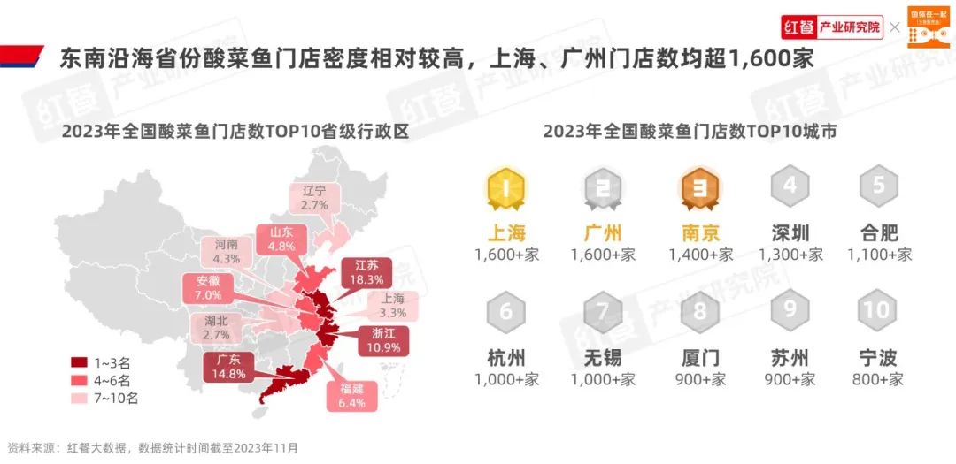 《酸菜鱼品类发展报告2023》发布：品类活力不减，赛道进入“深耕关键期”