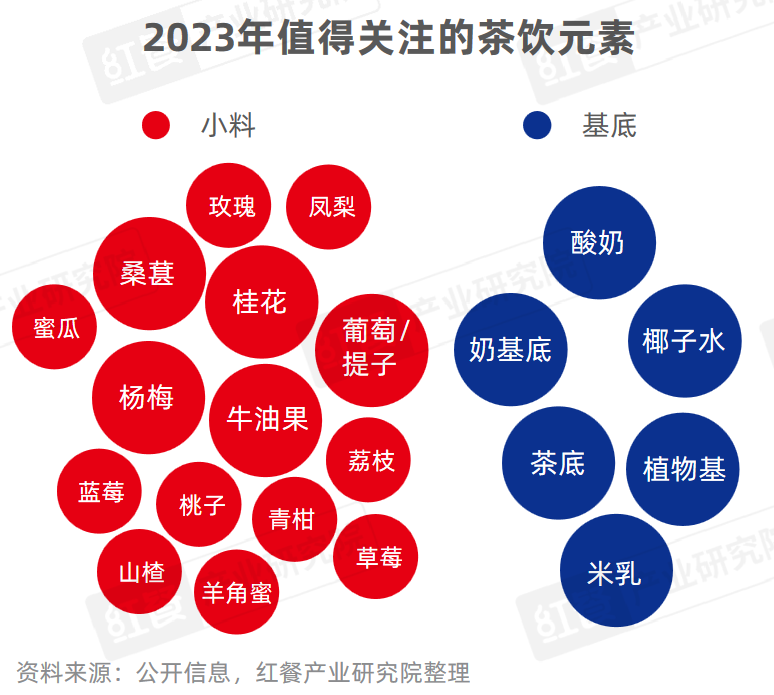 《现制饮品品类发展报告2023》发布：“卷”向深处，品牌竞争“硝烟”四起