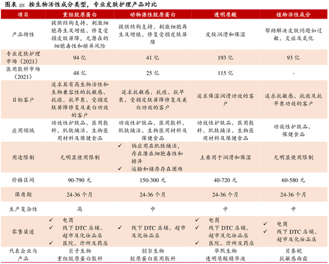 下一个爱美客的机会，甚至空间更大，处于更早期阶段