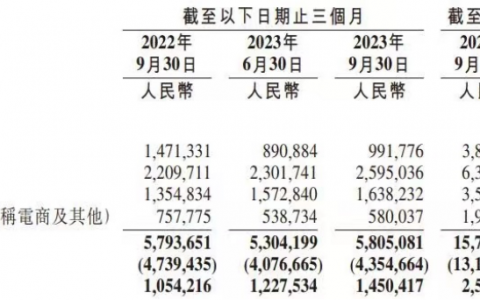 B站：赚钱有限，想象力无限