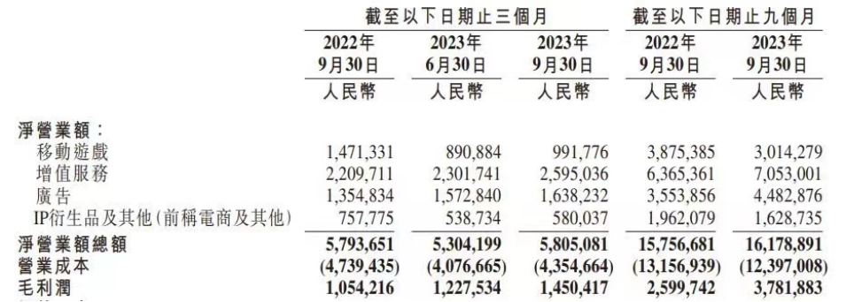 B站：赚钱有限，想象力无限