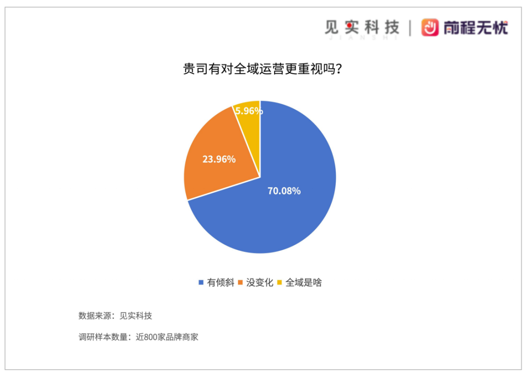 私域岗位招聘需求仍在逆势上涨！