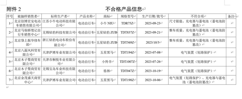 北京市监局电动自行车抽检：小牛等品牌不合格