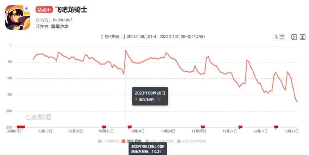 心光流美刚刚裁员，今天就曝光了一个新游