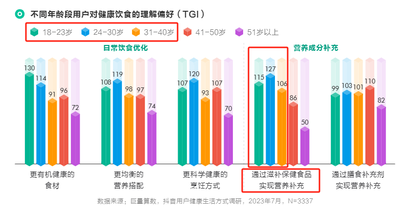 从“食”到“用”，燕之屋的未来增长价值几何？