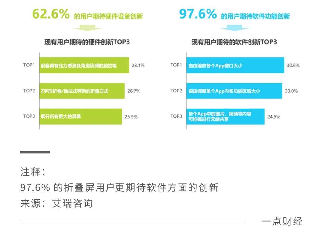 折叠屏，移动办公的第二战场