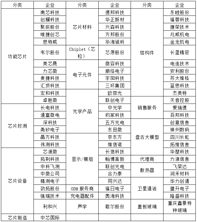 华为手机全面回归：崛起、超越、引领