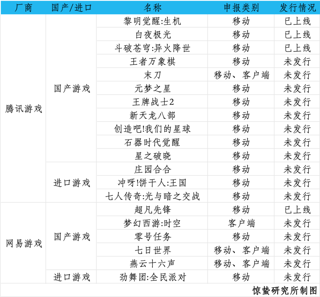 除了寡头独角戏，游戏市场还剩下什么？