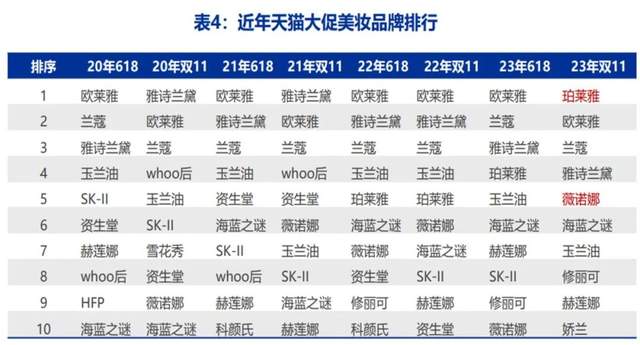 2023年，国货化妆品掀起反击外资的序章