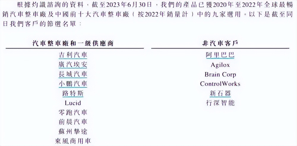 激光雷达迈向规模量产期，估值百亿的速腾聚创将如何通关？