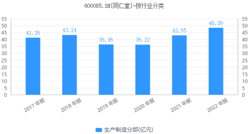 “过气”的同仁堂，逆势反攻