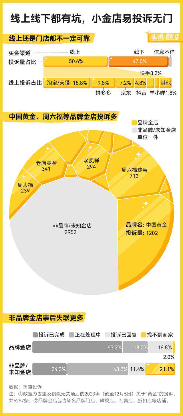 黄金珠宝行业的2023：从传统“三金”到年轻人的“三新”