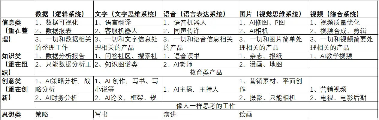 AIGC对普通人的影响才刚刚开始！