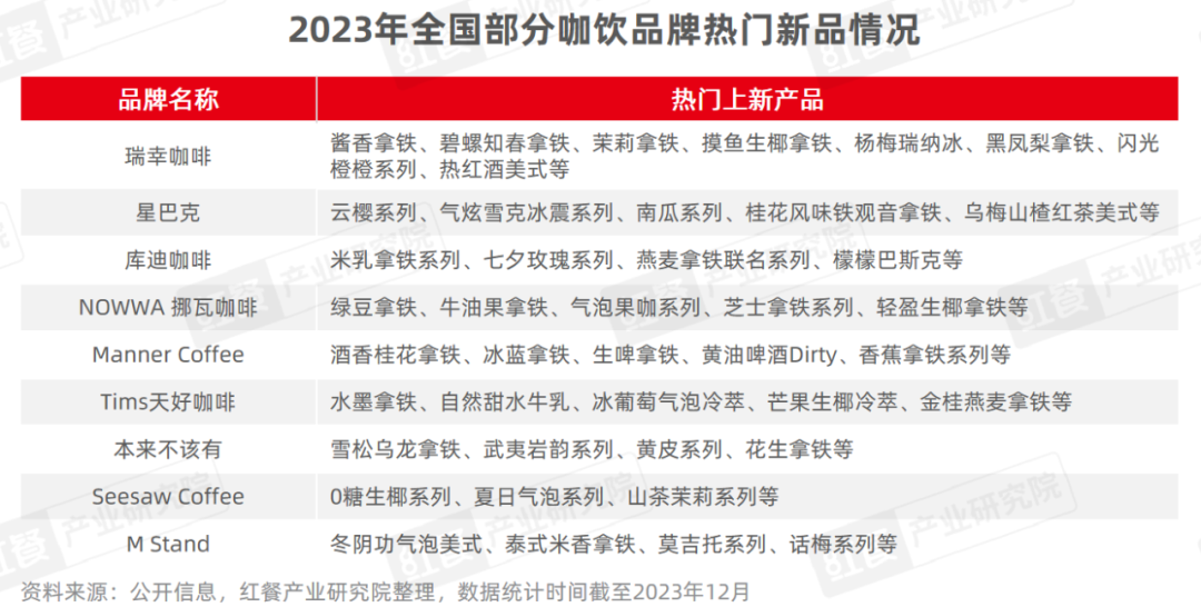 《现制饮品品类发展报告2023》发布：“卷”向深处，品牌竞争“硝烟”四起