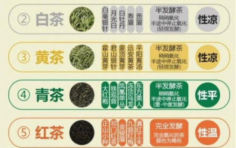 “普洱茶第一股”诞生：越陈越香的普洱茶，能打破千亿传统茶困局吗？