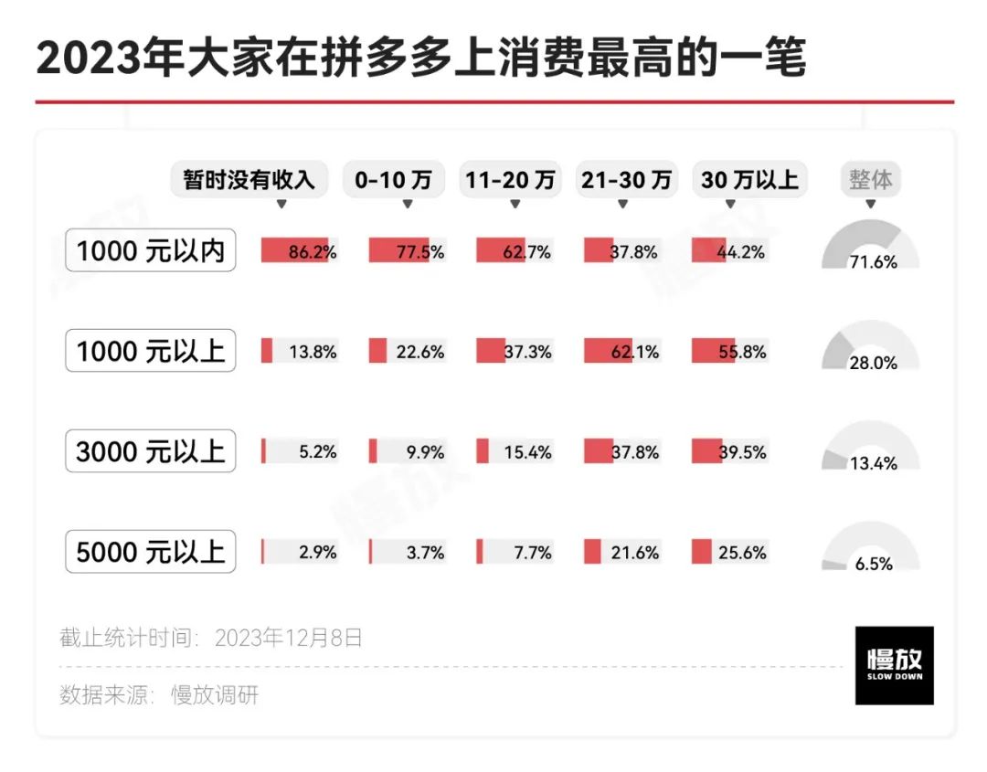 他们眼中的拼多多：真土、真香与省钱