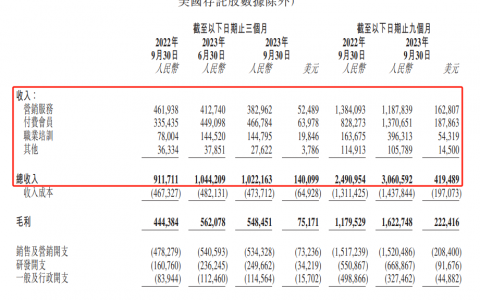三季度付费用户持续增加，知乎的“吸引力法则”是什么？
