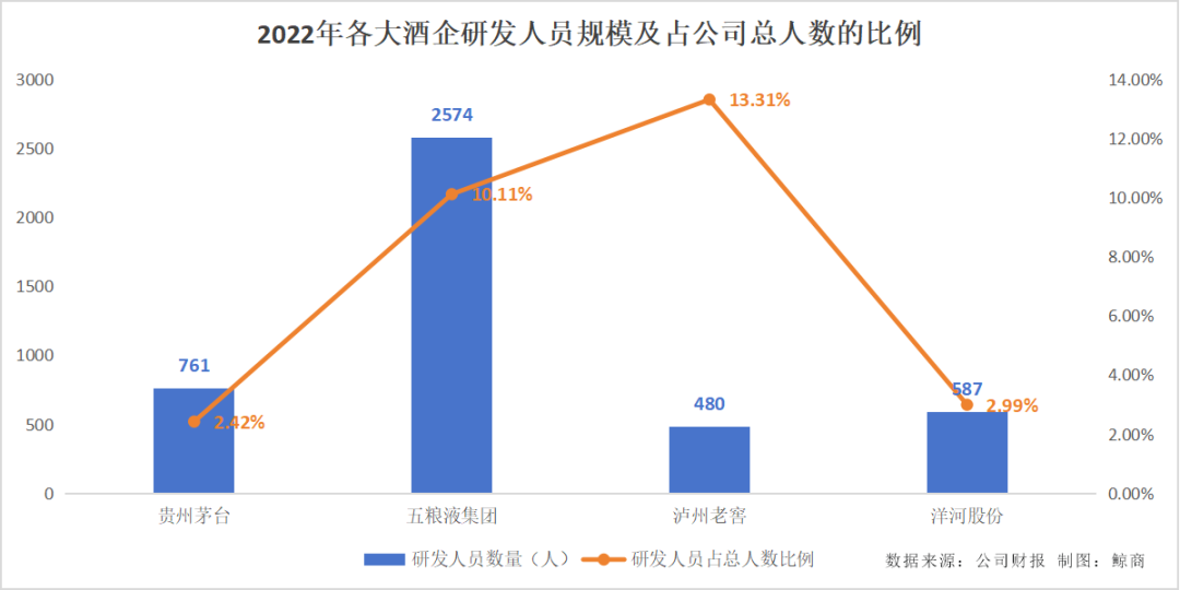 新时代下的五粮液：传统匠心和现代科技的“平衡术”