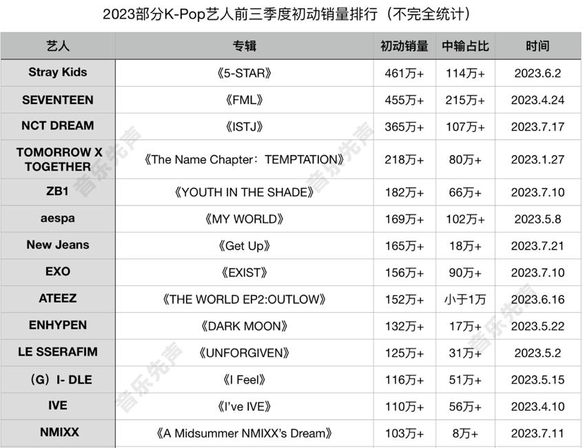 没了中国市场，K-Pop摇摇欲坠了？