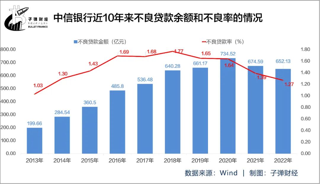 2.24亿罚单翻出贪腐旧案，中信银行历史包袱逐渐出清