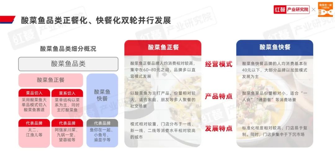 《酸菜鱼品类发展报告2023》发布：品类活力不减，赛道进入“深耕关键期”